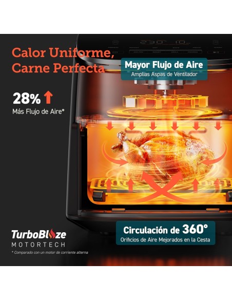 Cosori Freidora de Aire Turbo Blaze 6L, Air Fryer Interior Metálico Real, Motor DC Exclusivo, 46% Más Rápida, 30°C a 230°C,