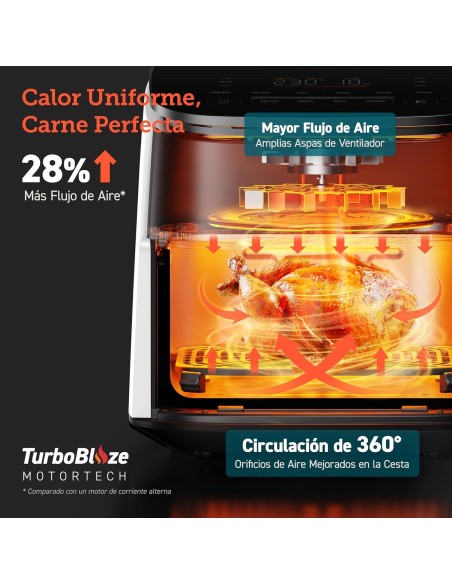 Cosori Freidora de Aire Turbo Blaze 6L, Air Fryer Interior Metálico Real, Motor DC Exclusivo, 46% Más Rápida, 30°C a 230°C,